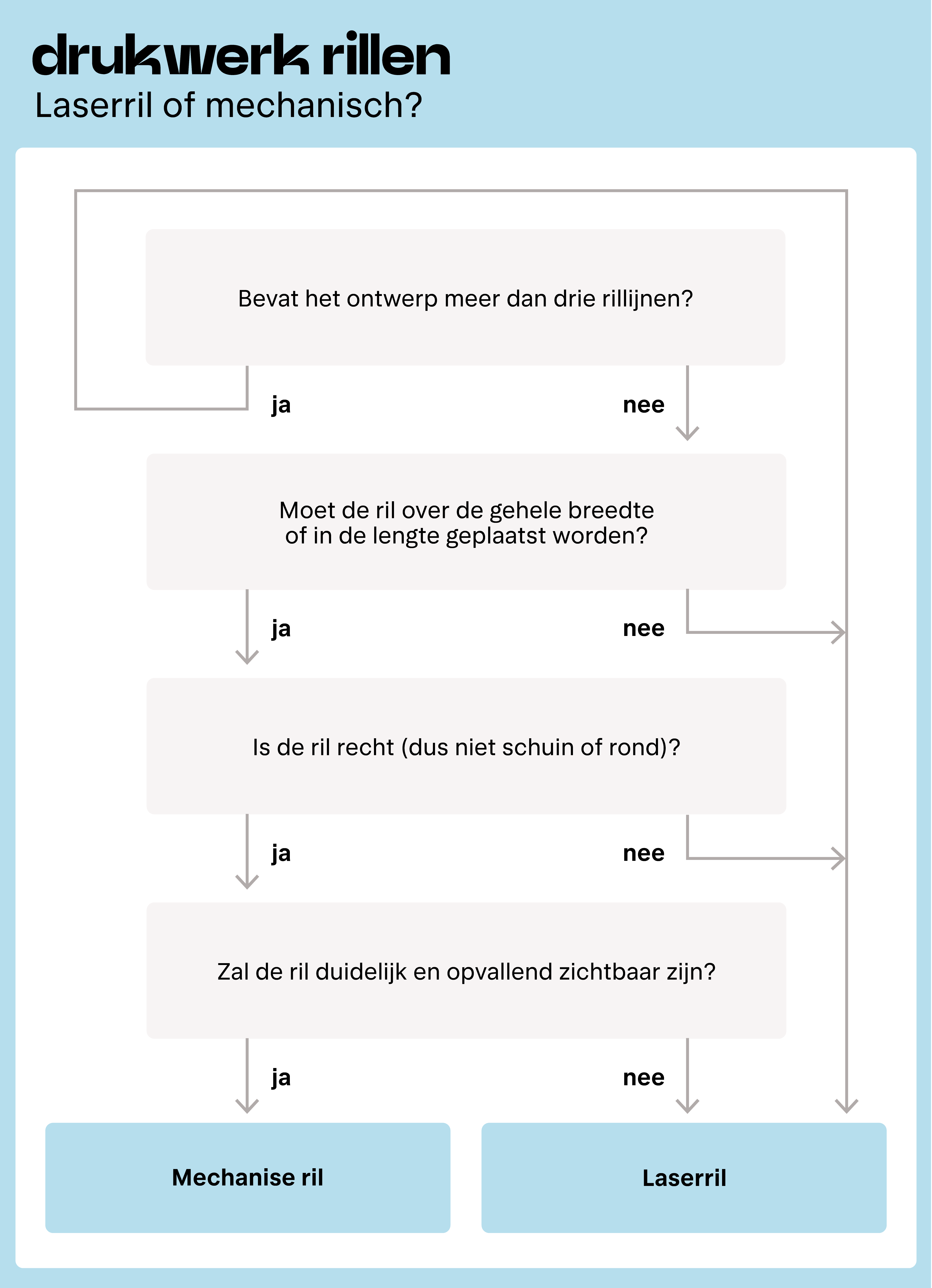 keuzeboom laserrillen of mechanisch rillen